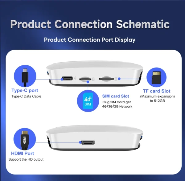 ⁦TBOX UHD Carplay Ai Box Android 13 3 in 1 Wireless Carplay Adapter Qualcomm 6225 HD-port 4G SIM Card Magic Carplay Box⁩ - الصورة ⁦4⁩